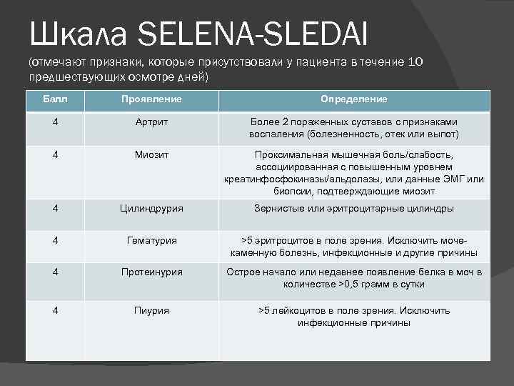 Шкала SELENA-SLEDAI (отмечают признаки, которые присутствовали у пациента в течение 10 предшествующих осмотре дней)