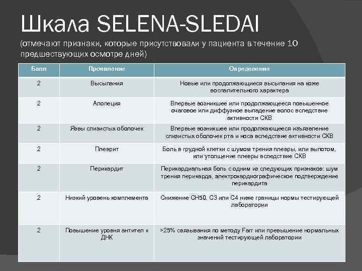 Шкала SELENA-SLEDAI (отмечают признаки, которые присутствовали у пациента в течение 10 предшествующих осмотре дней)