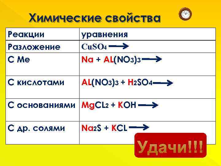 SO 4 Na + AL(NO 3)3 С кислотами AL(NO 3)3 + H 2 SO 4 С основаниям...