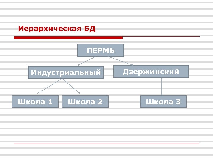 Примером иерархической базы данных является. Иерархическая база данных школы. Иерархическая модель библиотеки. Иерархическая база данных кинотеатр.