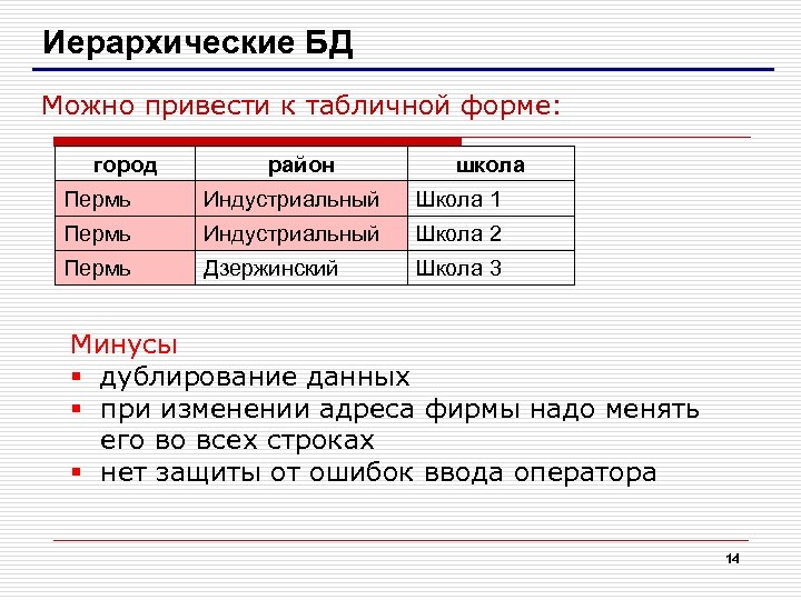 База данных позволяет. Дублирование данных в базе данных это. Дублирование информации в базе данных приводит к. Иерархическая база данных район. Иерархическая база данных плюсы и минусы.