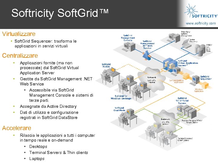 Softricity Soft. Grid™ www. softricity. com Virtualizzare • Soft. Grid Sequencer: trasforma le applicazioni