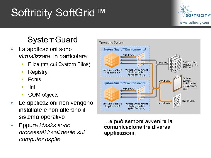 Softricity Soft. Grid™ www. softricity. com System. Guard • La applicazioni sono virtualizzate. In