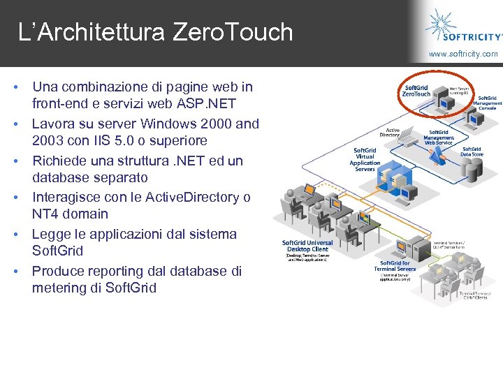 L’Architettura Zero. Touch www. softricity. com • Una combinazione di pagine web in front-end