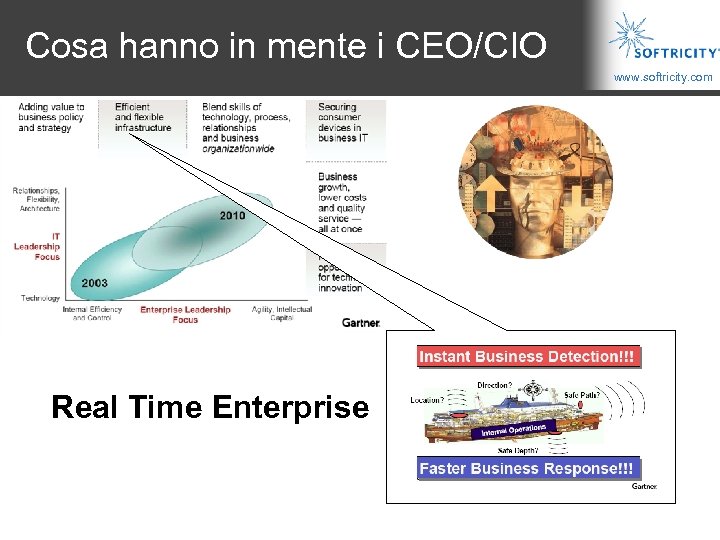 Cosa hanno in mente i CEO/CIO www. softricity. com Real Time Enterprise 