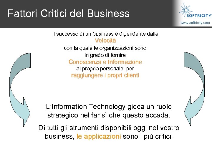 Fattori Critici del Business www. softricity. com Il successo di un business è dipendente
