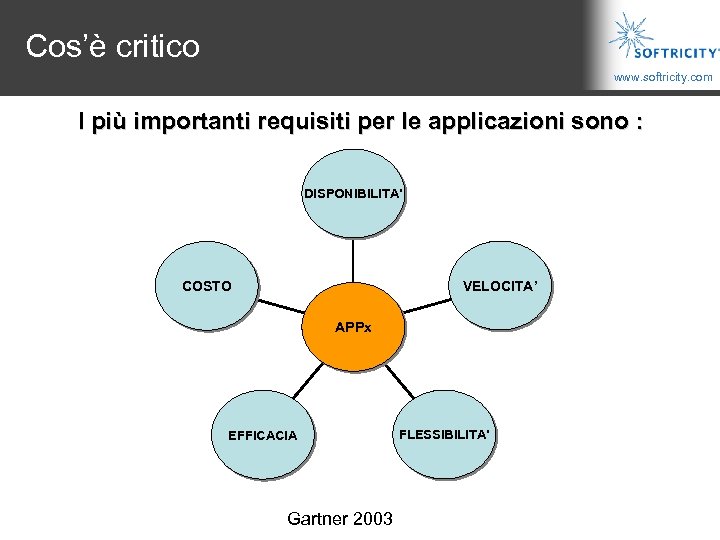 Cos’è critico www. softricity. com I più importanti requisiti per le applicazioni sono :