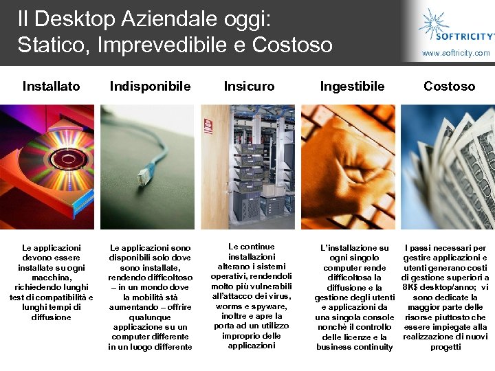 Il Desktop Aziendale oggi: Statico, Imprevedibile e Costoso Installato Indisponibile Insicuro Le applicazioni devono