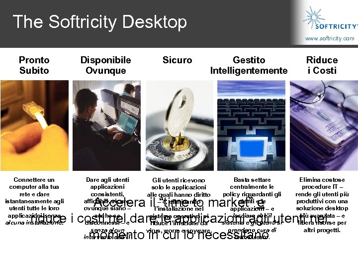The Softricity Desktop www. softricity. com Pronto Subito Disponibile Ovunque Sicuro Gestito Intelligentemente Connettere