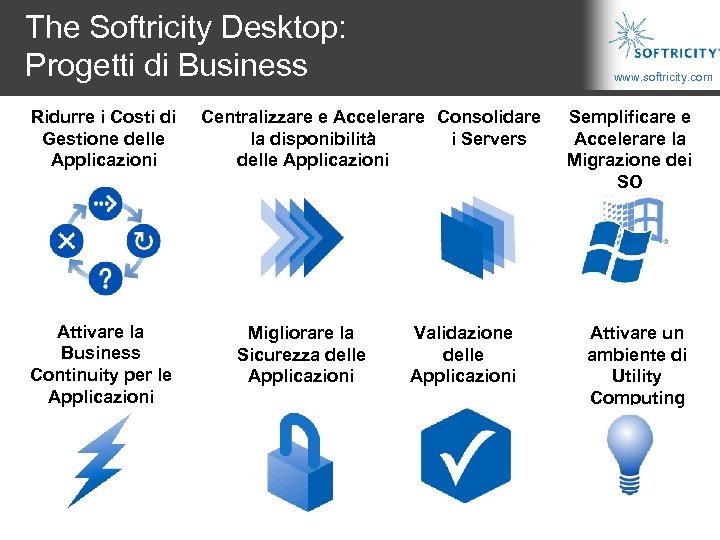 The Softricity Desktop: Progetti di Business Ridurre i Costi di Gestione delle Applicazioni Attivare