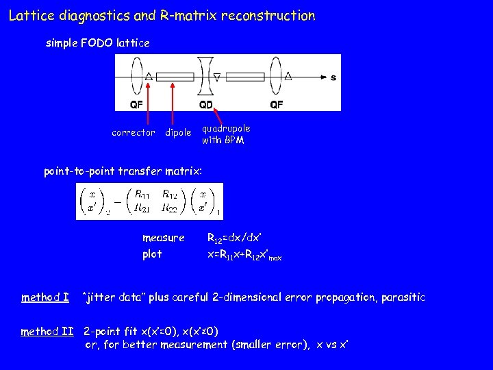 Lattice diagnostics and R-matrix reconstruction simple FODO lattice corrector dipole quadrupole with BPM point-to-point