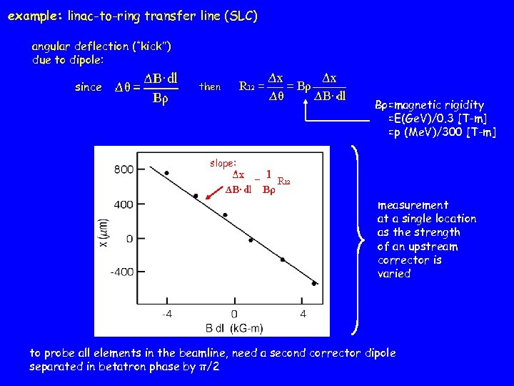 example: linac-to-ring transfer line (SLC) angular deflection (“kick”) due to dipole: since then Bρ=magnetic