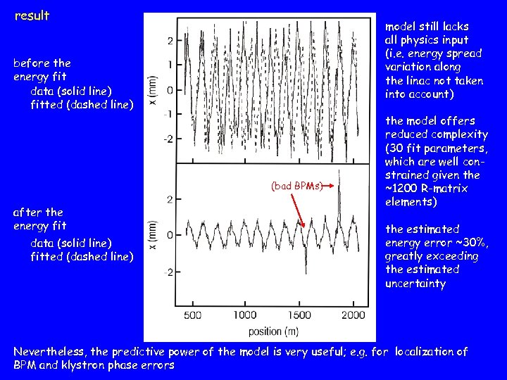 result model still lacks all physics input (i. e. energy spread variation along the