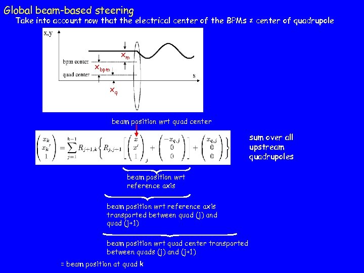 Global beam-based steering Take into account now that the electrical center of the BPMs