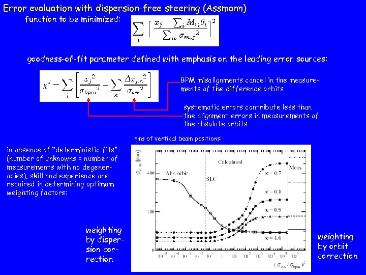 Error evaluation with dispersion-free steering (Assmann) function to be minimized: goodness-of-fit parameter defined with
