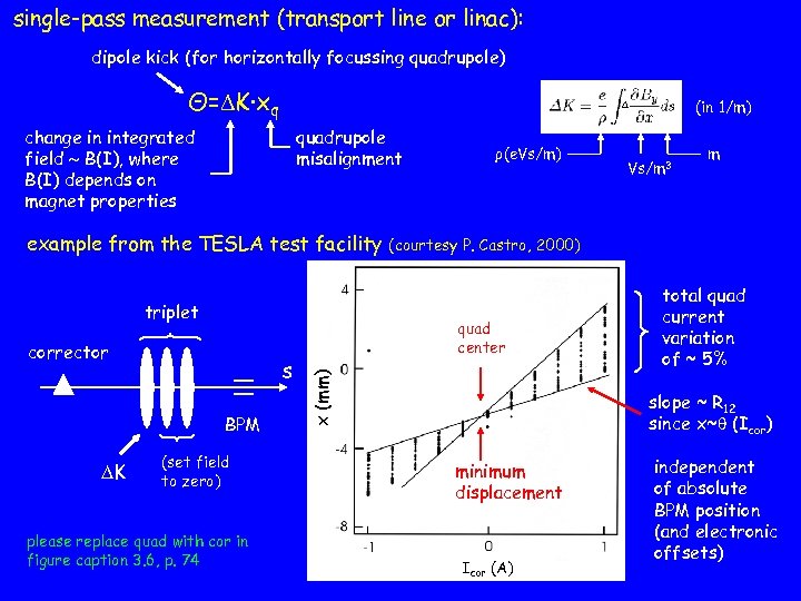 single-pass measurement (transport line or linac): dipole kick (for horizontally focussing quadrupole) Θ= K·xq