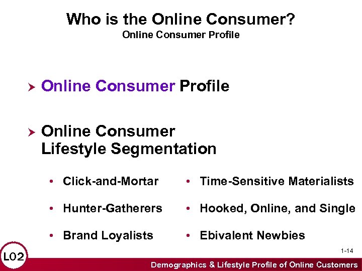 Who is the Online Consumer? Online Consumer Profile Online Consumer Lifestyle Segmentation • Click-and-Mortar