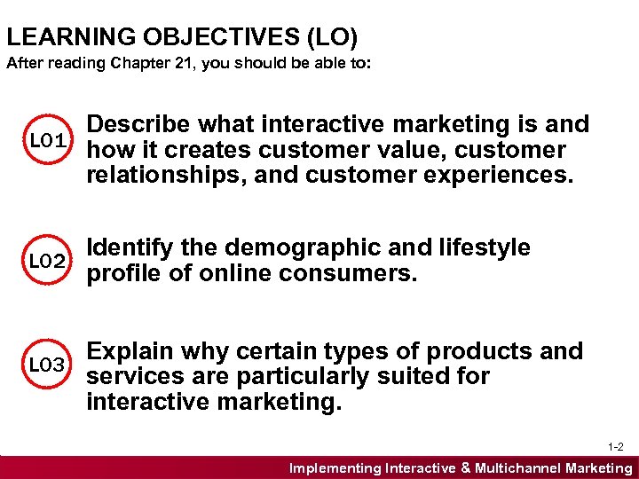 LEARNING OBJECTIVES (LO) After reading Chapter 21, you should be able to: Describe what