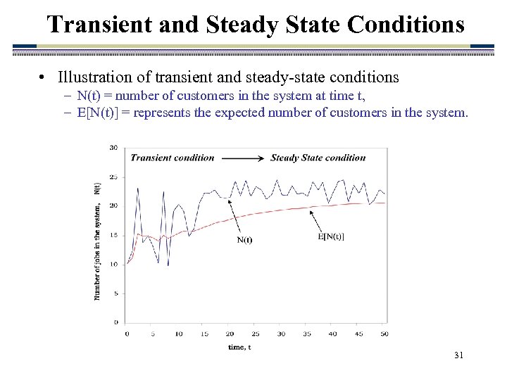 Transient and Steady State Conditions • Illustration of transient and steady-state conditions – N(t)