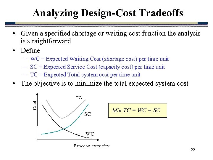 Analyzing Design-Cost Tradeoffs • Given a specified shortage or waiting cost function the analysis