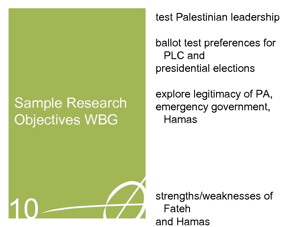  test Palestinian leadership ballot test preferences for PLC and presidential elections Sample Research