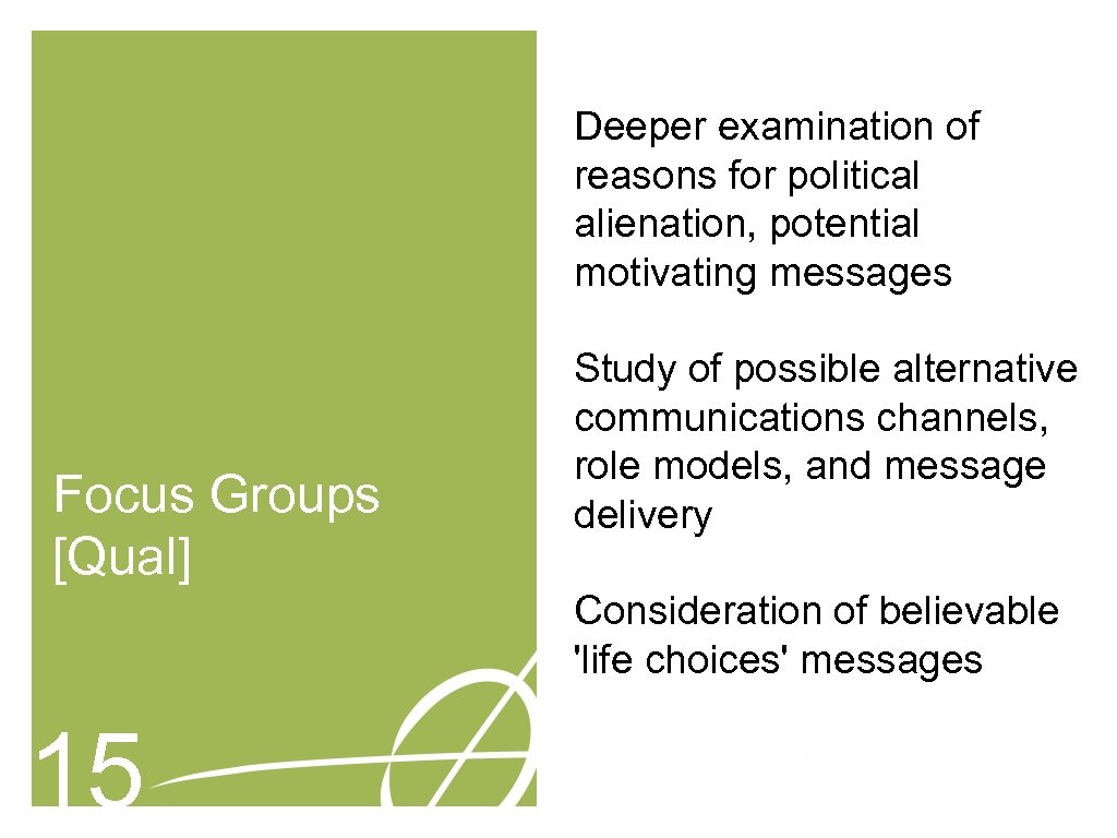 Deeper examination of reasons for political alienation, potential motivating messages Focus Groups [Qual] Study