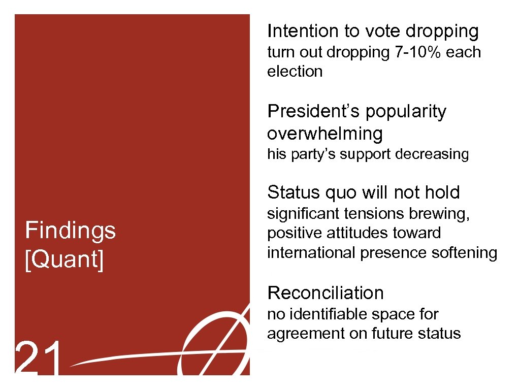 Intention to vote dropping turn out dropping 7 -10% each election President’s popularity overwhelming