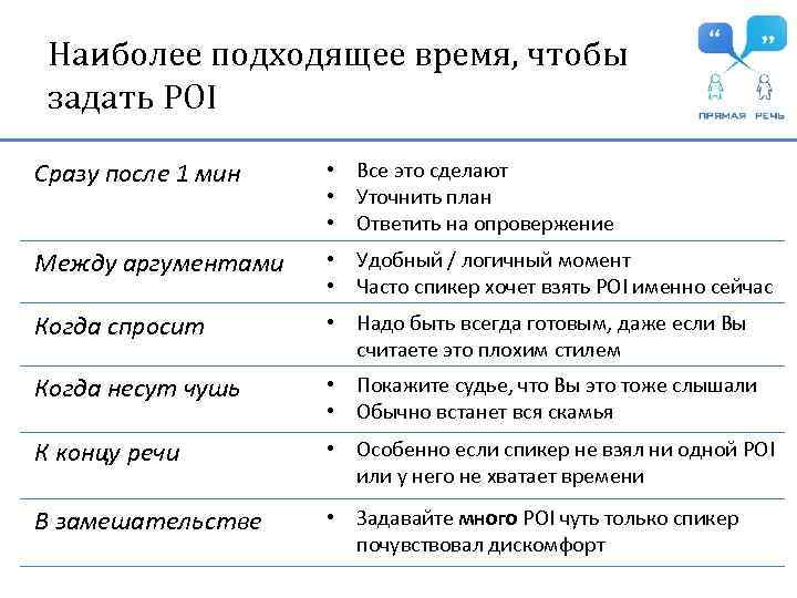 Наиболее подходящее время, чтобы задать POI Сразу после 1 мин • Все это сделают