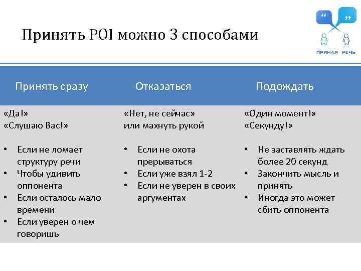 Принять POI можно 3 способами Принять сразу Отказаться Подождать «Да!» «Слушаю Вас!» «Нет, не