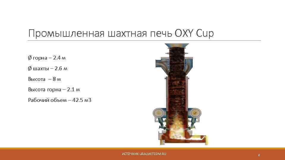 Высота горна. Шахтная печь процесса OXYCUP. Oxy Cup доменный процесс. Цена печи oxy Cup.