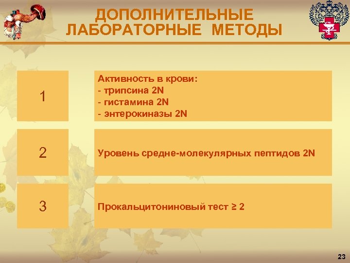 ДОПОЛНИТЕЛЬНЫЕ ЛАБОРАТОРНЫЕ МЕТОДЫ 1 Активность в крови: - трипсина 2 N - гистамина 2