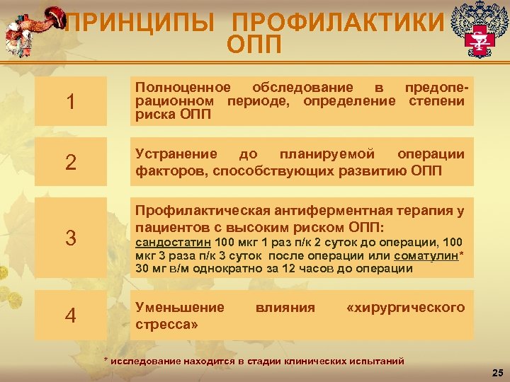 ПРИНЦИПЫ ПРОФИЛАКТИКИ ОПП 1 Полноценное обследование в предоперационном периоде, определение степени риска ОПП 2