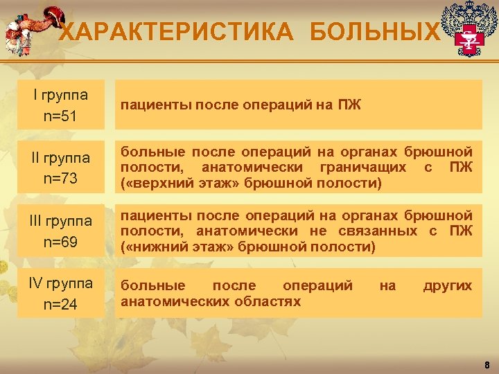 ХАРАКТЕРИСТИКА БОЛЬНЫХ I группа n=51 пациенты после операций на ПЖ II группа n=73 больные