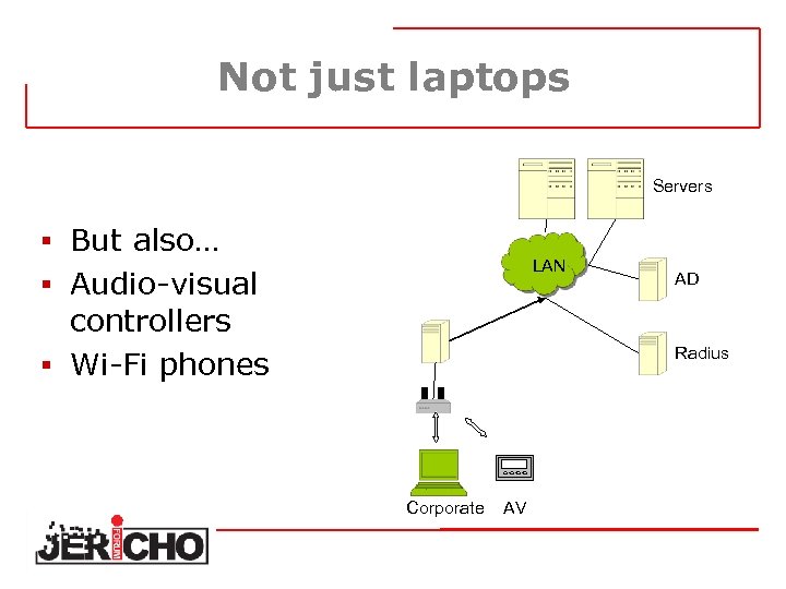 Not just laptops Servers § But also… LAN § Audio-visual controllers § Wi-Fi phones
