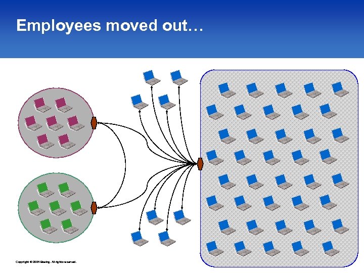 Employees moved out… Copyright © 2005 Boeing. All rights reserved. 