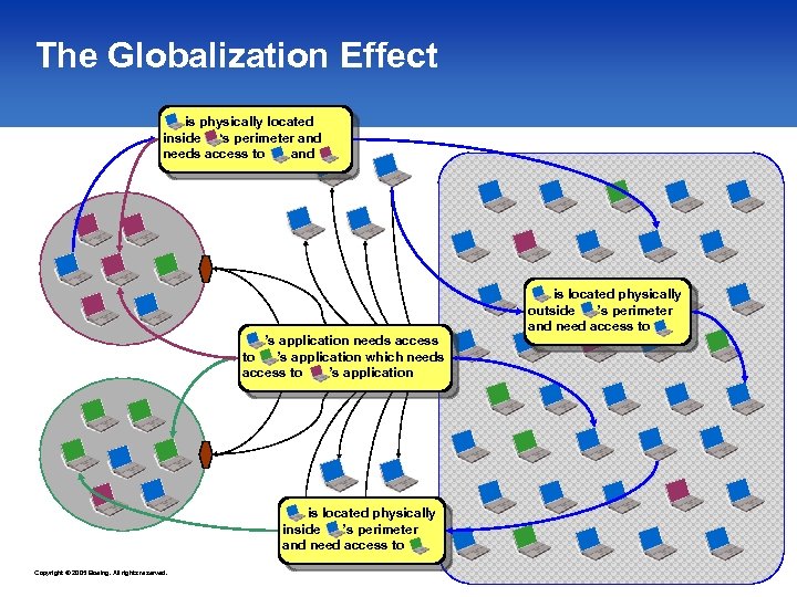 The Globalization Effect is physically located inside ‘s perimeter and needs access to and