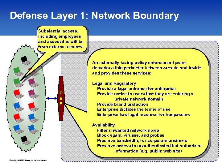 Defense Layer 1: Network Boundary Substantial access, including employees and associates will be from