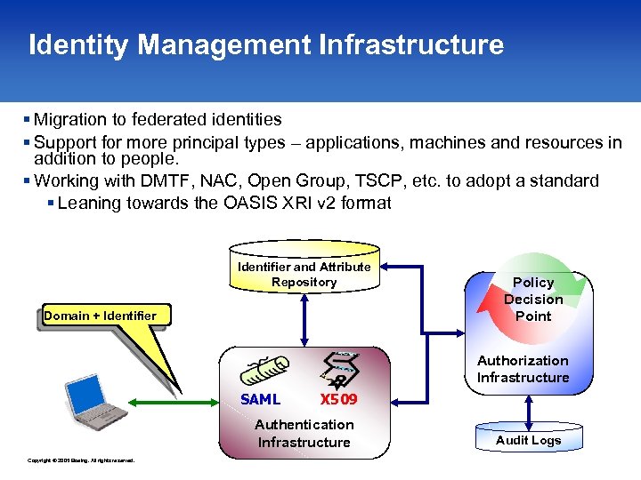 Identity Management Infrastructure § Migration to federated identities § Support for more principal types