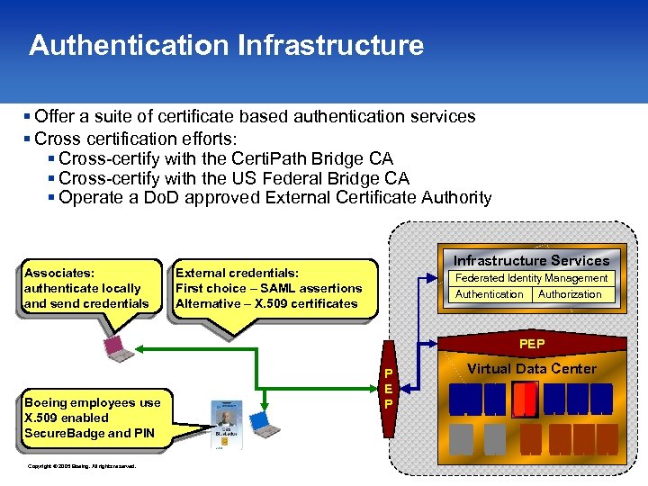 Authentication Infrastructure § Offer a suite of certificate based authentication services § Cross certification