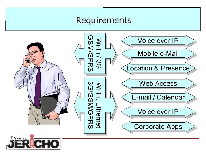 Requirements Wi-Fi / 3 G GSM/GPRS Voice over IP Mobile e-Mail Location & Presence