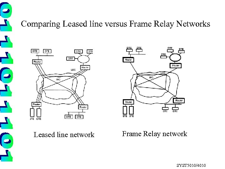 Comparing Leased line versus Frame Relay Networks Leased line network Frame Relay network SYST