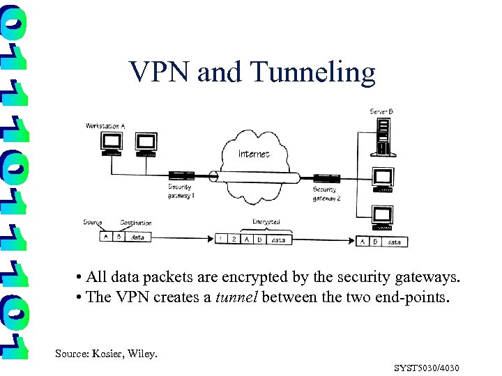 VPN and Tunneling • All data packets are encrypted by the security gateways. •