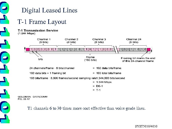 Digital Leased Lines T-1 Frame Layout T 1 channels 6 to 30 times more