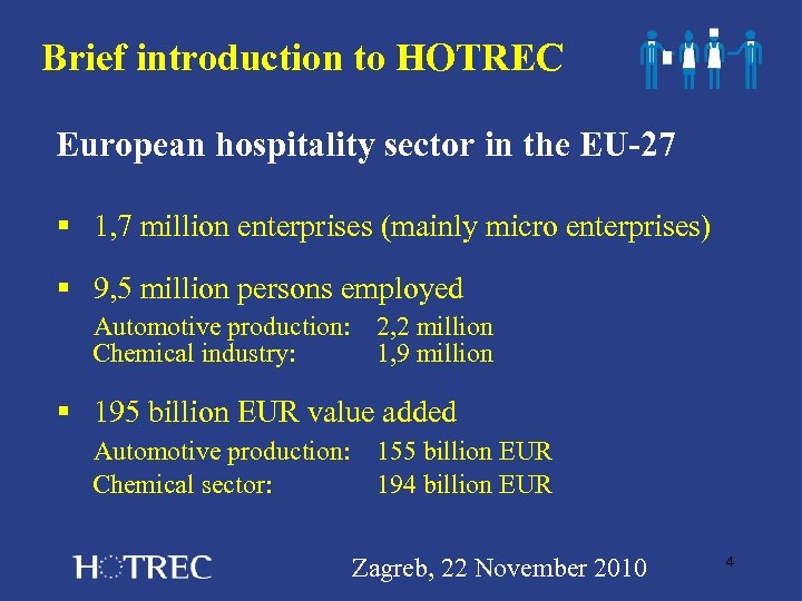Brief introduction to HOTREC European hospitality sector in the EU-27 § 1, 7 million