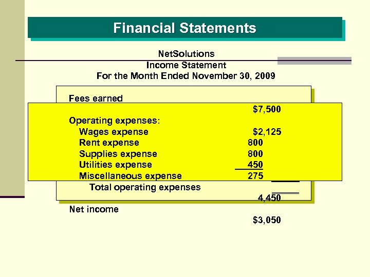 Financial Statements Net. Solutions Income Statement For the Month Ended November 30, 2009 Fees