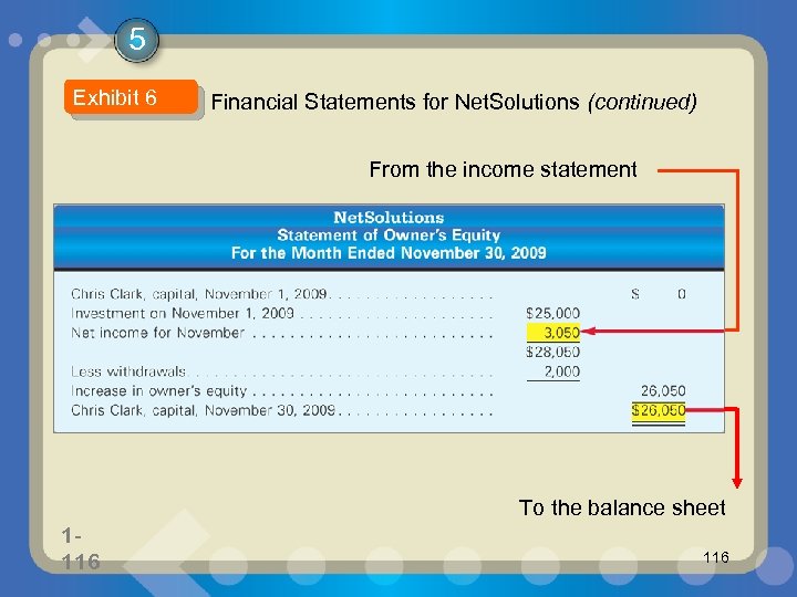 5 Exhibit 6 Financial Statements for Net. Solutions (continued) From the income statement To