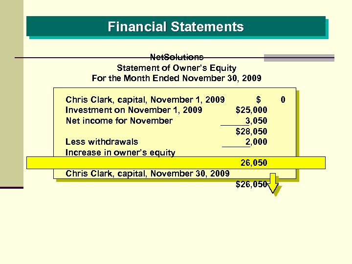 Financial Statements Net. Solutions Statement of Owner’s Equity For the Month Ended November 30,
