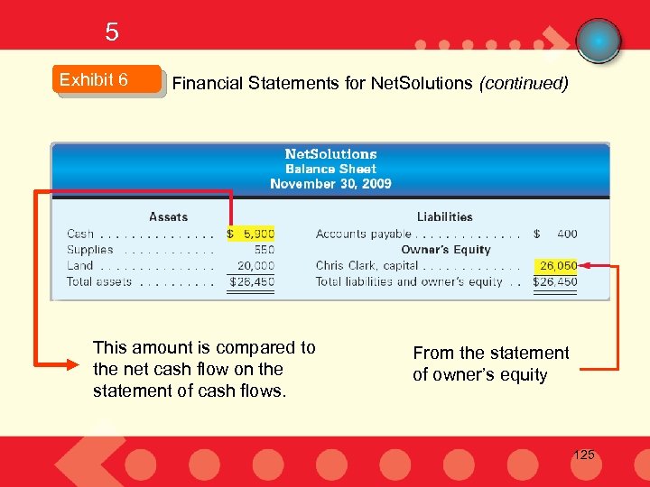 5 Exhibit 6 Financial Statements for Net. Solutions (continued) This amount is compared to