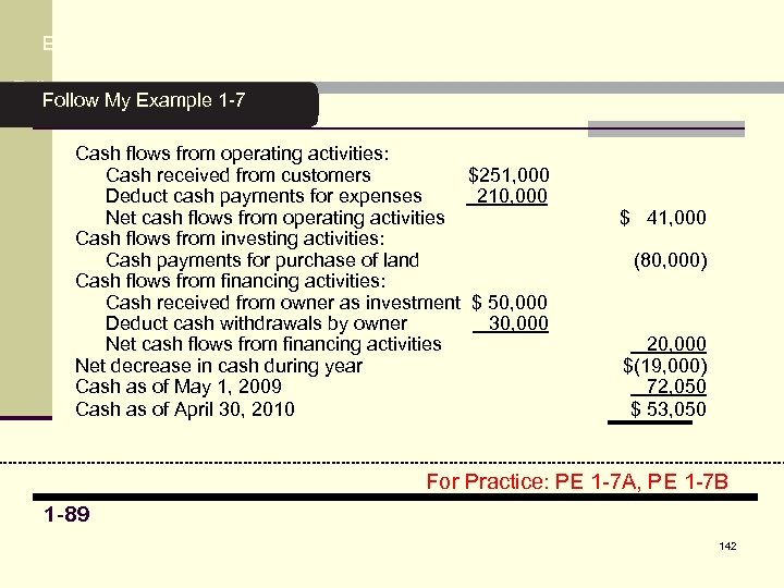 5 Example Exercise 1 -7 (continued) Follow My Example 1 -3 Follow My Example