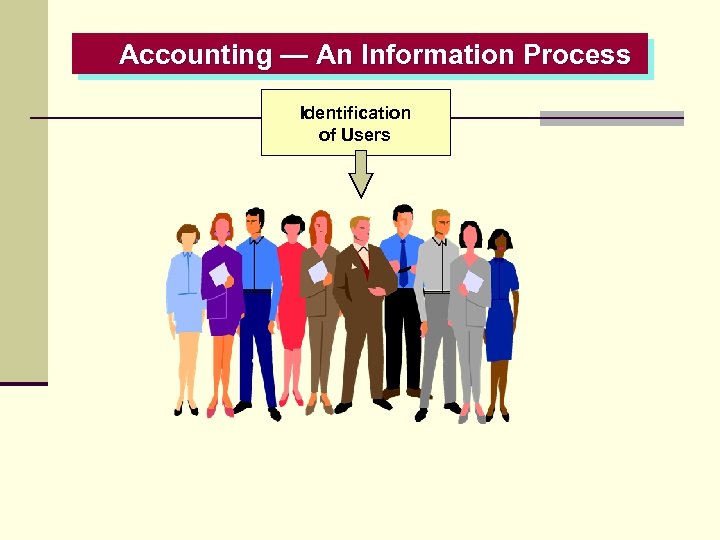 Accounting — An Information Process Identification of Users 